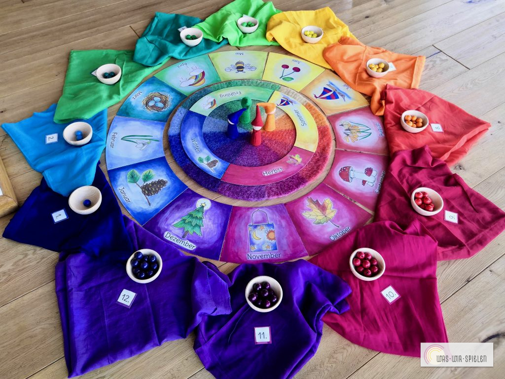 Das Farbenkreismaterial als Jahreskreis aufgelegt