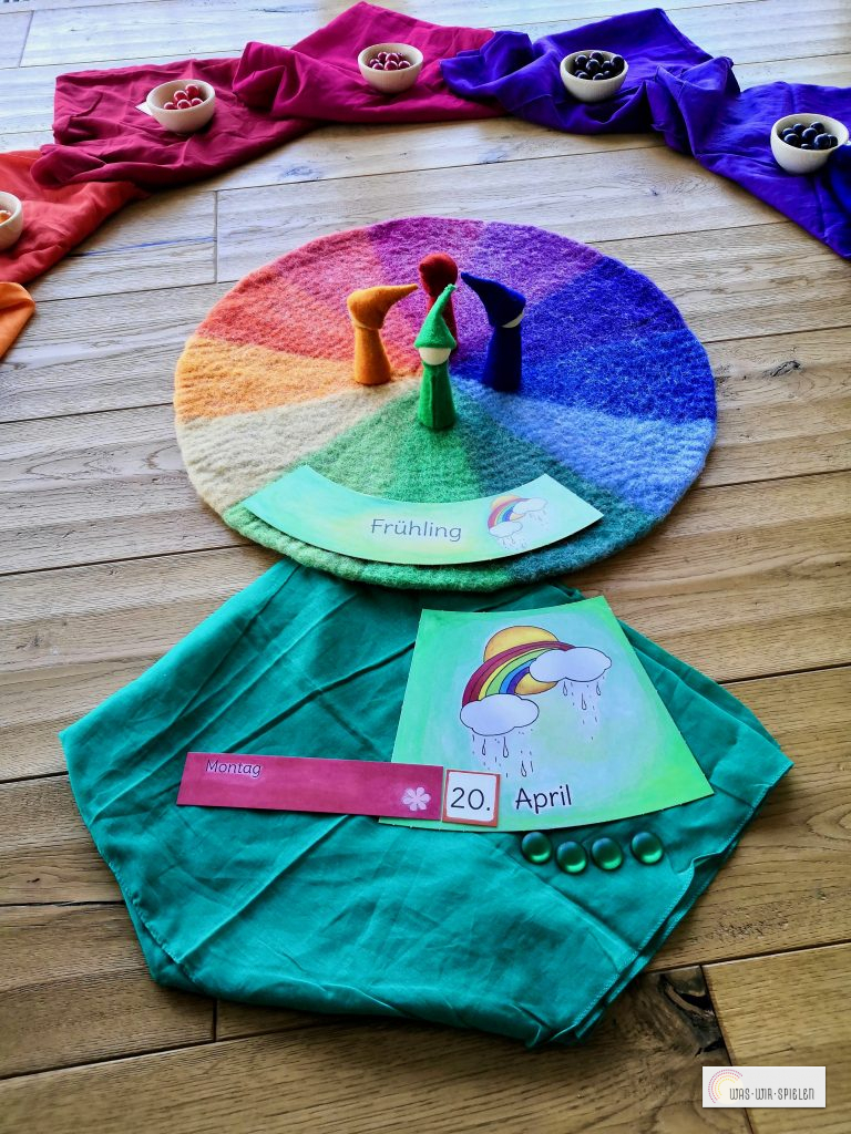 Hier schauen wir uns das Datum genauer an