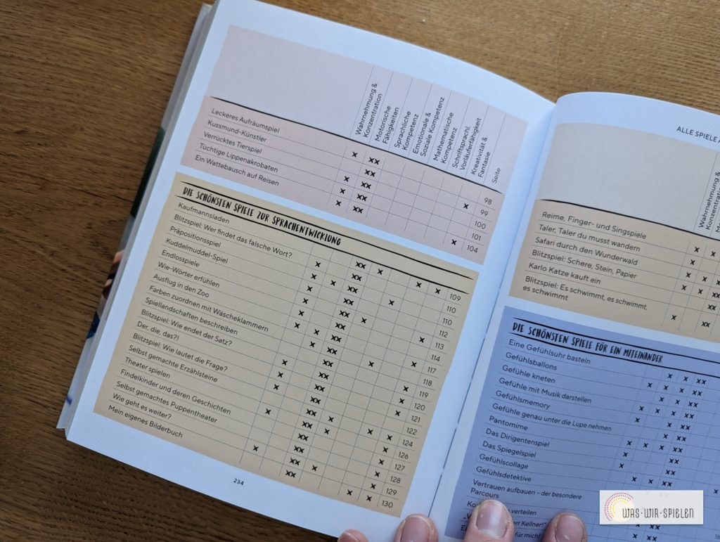 Übersicht am Ende des Buches